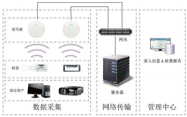 2.4GHZ吸頂式讀寫器