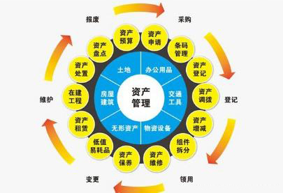 RFID物資管理系統(tǒng)