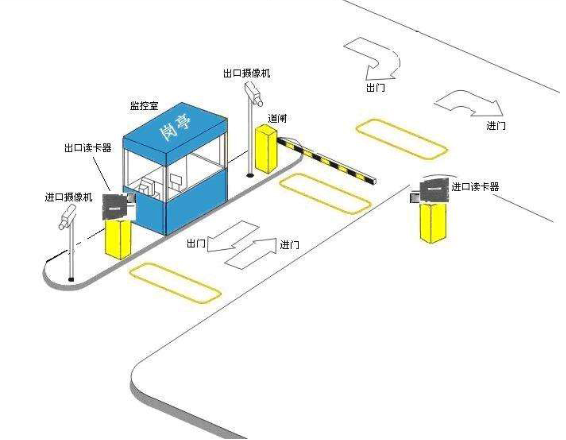 停車場采用RFID智能管理