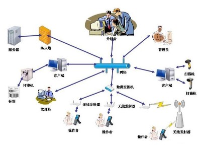 RFID固定資產(chǎn)管理方案