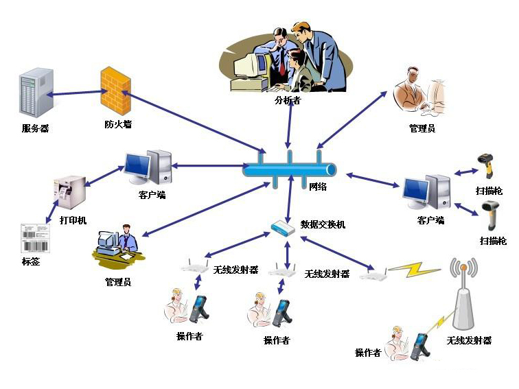 RFID固定資產(chǎn)管理方案